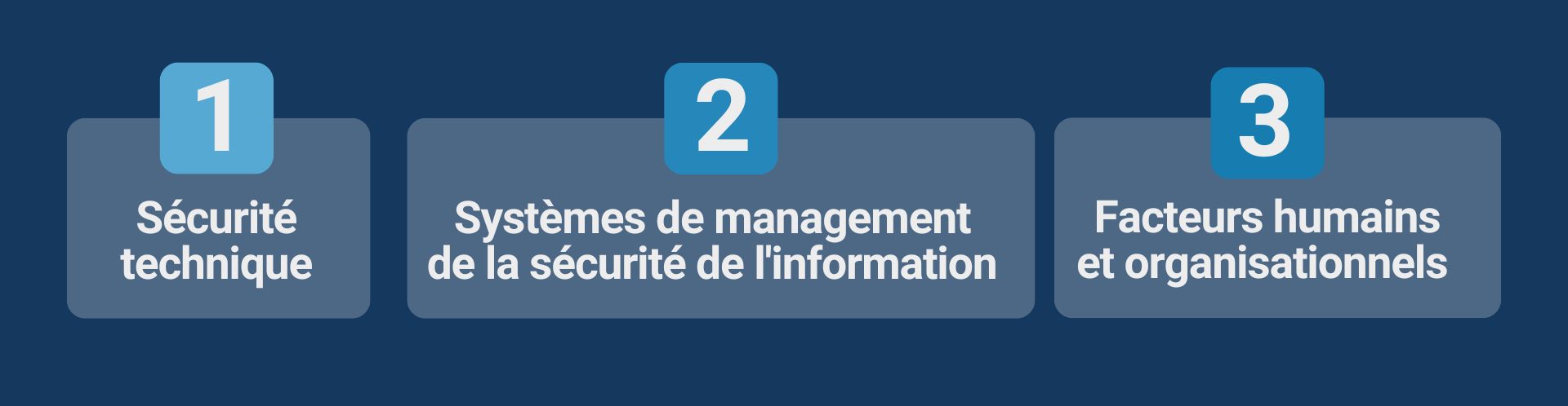 3 piliers de cybersecurite
