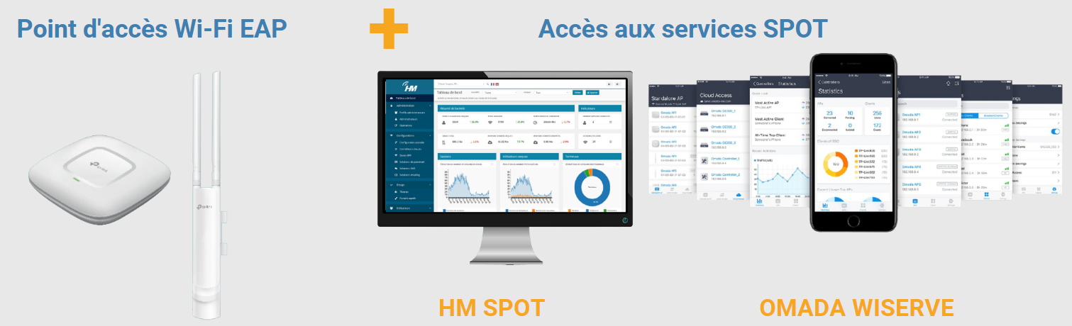 point d'accès Wi-Fi EAP + services SPOT (HM SPOT + OMADA WISERVE)