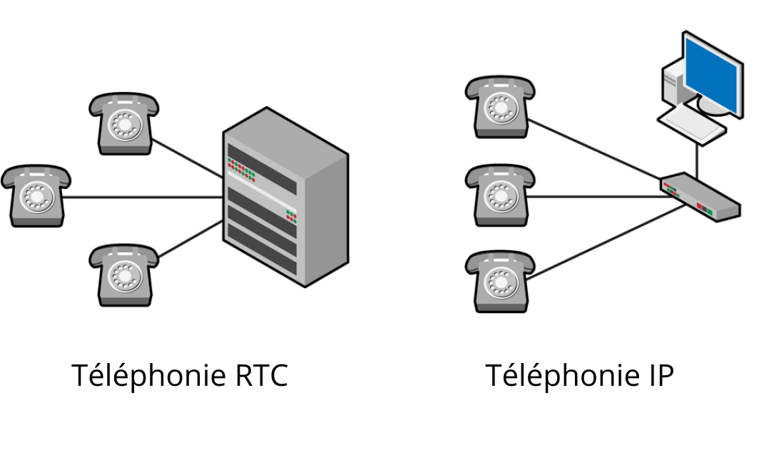 RTC-vs-IP