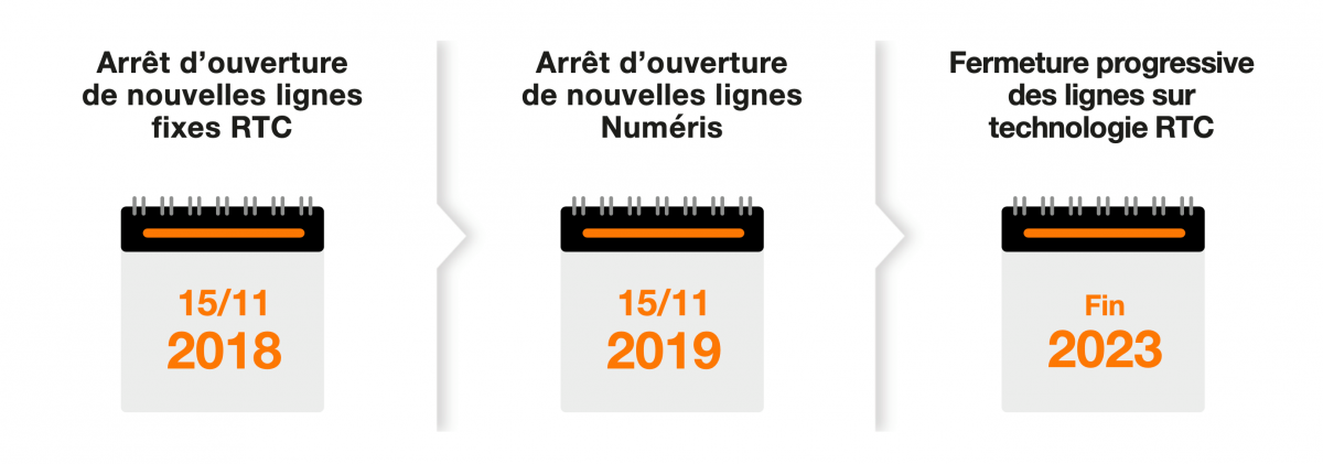 Calendrier fin du cuivre