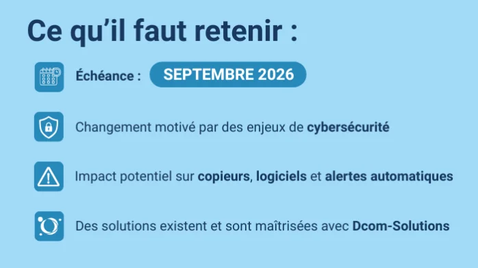 Article - Récapitulatif - Fin des e-mails classiques avec Microsoft 365